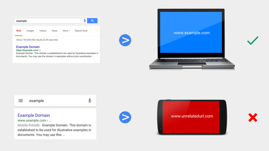Google Webmasters - sneaky mobile redirects